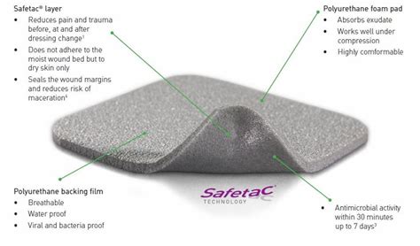 Mepilex Ag Antimicrobial Soft Silicone Foam Dressing with Silver 6" x 6 ...