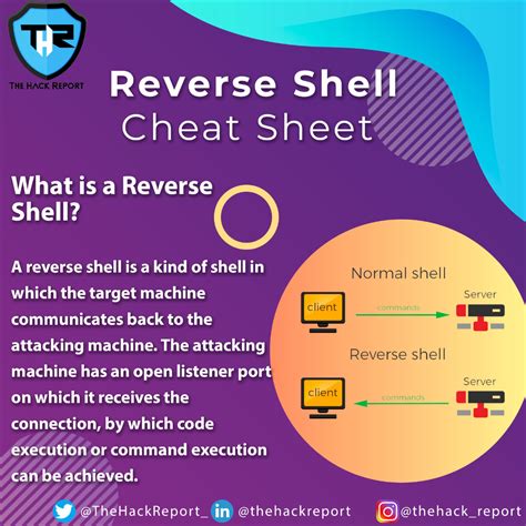 REVERSE SHELL CHEAT SHEET | Cheating, Cheat sheets, Coder