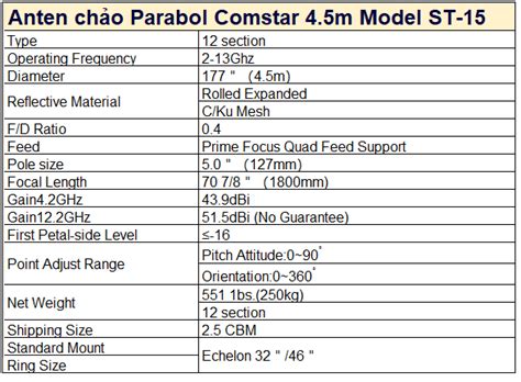 Anten Parabol Comstar 4.5m ST15