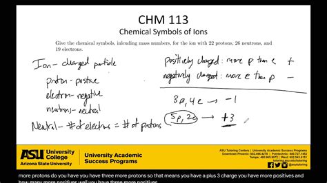 Chemical Symbols of Ions - YouTube