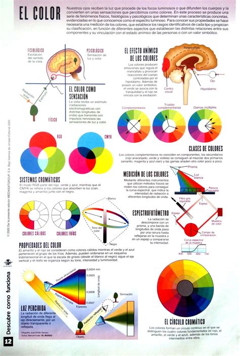 Infografia Teoria Del Color Teoria Del Color Psicologia Del Color ...