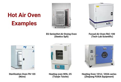 Hot Air Oven: Principle, Parts, Types, Uses, Examples