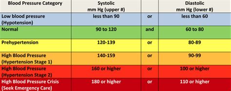 Anemic blood pressure chart - imasapje