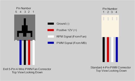 proprietary fan connection to standard 3/4 pin - Case Modding and Other Mods - Linus Tech Tips