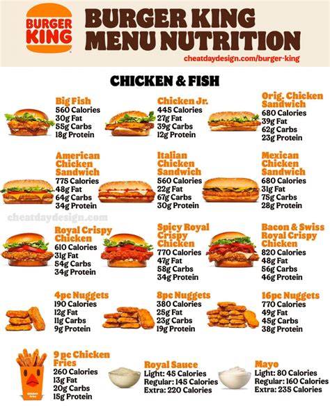 Burger King Nutrition Facts | What Are The Healthiest Options?