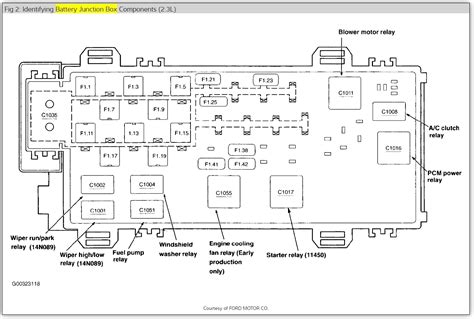 Ford Ranger Fuse Box Diagram - Fuseboxdiagram.net