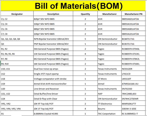 PCB Files: what you shall know all - MorePCB