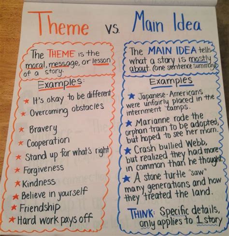 Theme vs main idea - idea for anchor chart from Teaching With a Mountaintop View | Reading ...