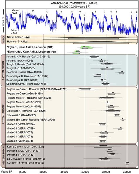 Recent African origin of modern humans - Wikipedia