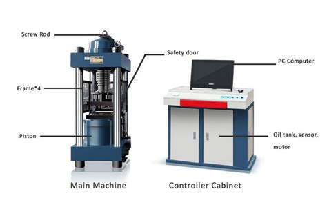 Compression Testing Machine Main Parts