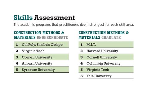 Best Universities In Usa For Masters Architecture | Psoriasisguru.com