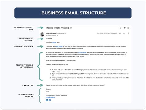 Professional Email Format - Ideas, Tips & Examples