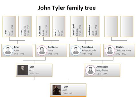 John Tyler Family Tree