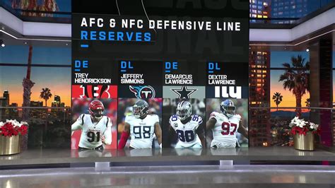 Revealing defensive linemen on AFC, NFC Pro Bowl Games rosters for 2023