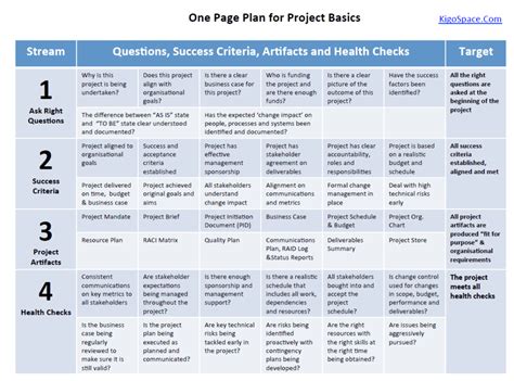 How to Create a Project Plan Template - Tips for Success