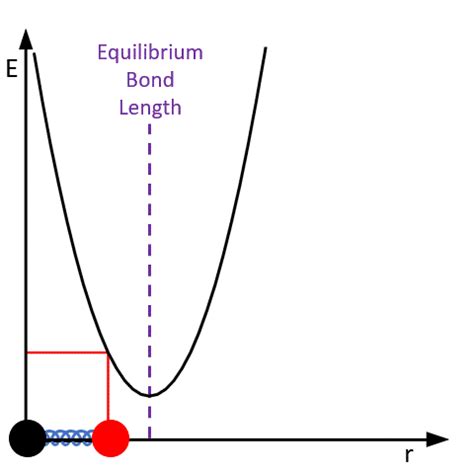 Molecular Vibrations Explained | Animated Guides - Specac Ltd