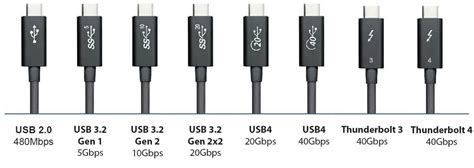 USB Standards – Register Digi Fibre