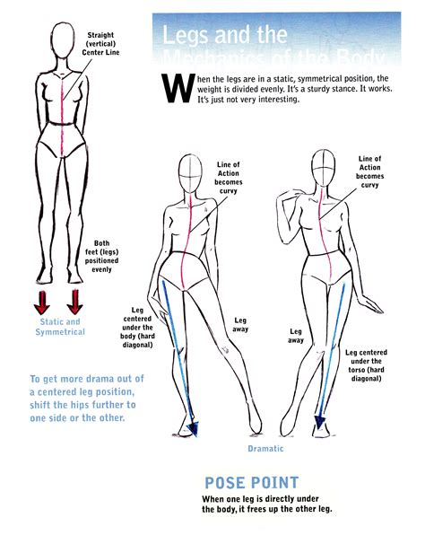 Figure It Out! Drawing Essential Poses: The Beginner’s Guide to the Natural-Looking Figure ...