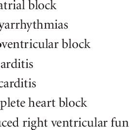 Cardiovascular complications associated with RSV infec- tion ...