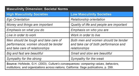 Research + Strategy: Masculinity in American Culture