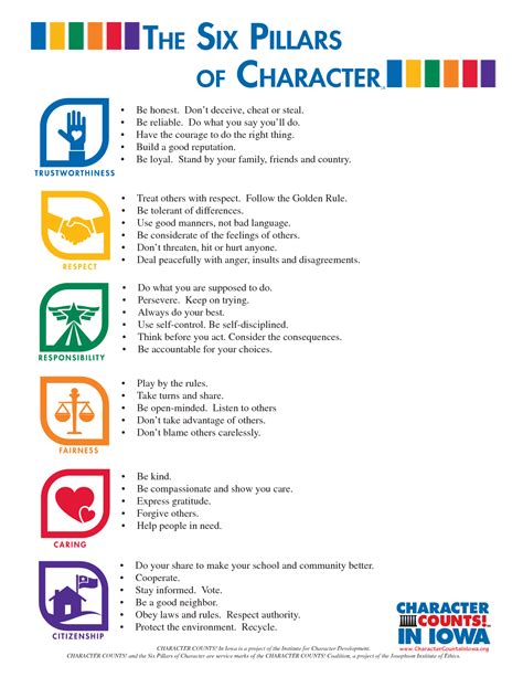 My Blog – My WordPress Blog | Pillars of character, Teaching character, Character worksheets