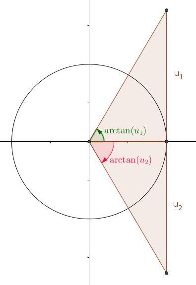 trigonometry - An algebraic expression for a trigonometric function - Mathematics Stack Exchange