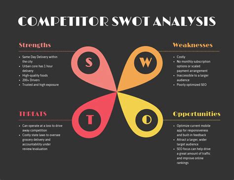 Mine Shaft Competitor SWOT Analysis Template - Venngage