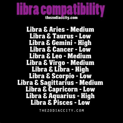 numerology destiny number: Libra Compatibility Chart