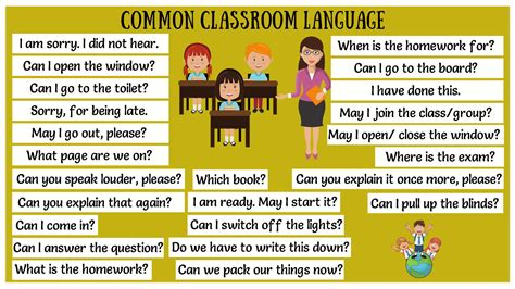 Classroom Language: 29 Useful Classroom English Expressions for ESL Students - ESL Teacher ...