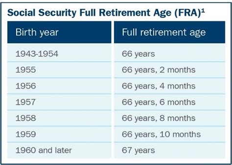 When to collect Social Security retirement benefits - George Hoffman | Ameriprise Financial