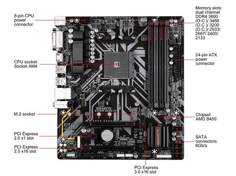 Open Box: GIGABYTE B450M DS3H V2 AM4 Micro ATX AMD Motherboard - Newegg.ca