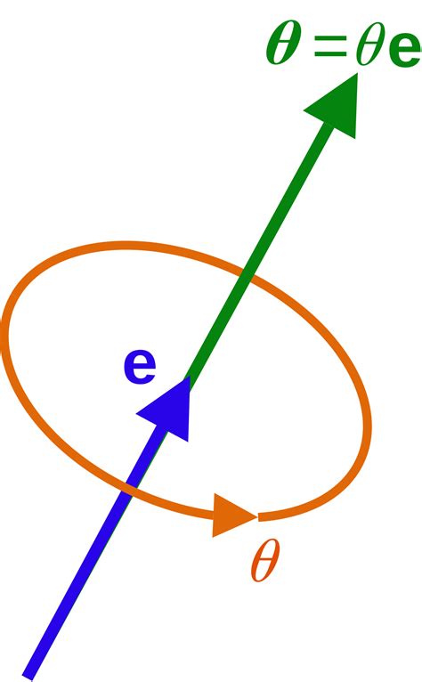 Axis–angle representation - Wikipedia