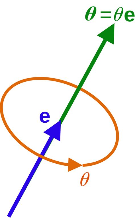 Axis–angle representation - Wikipedia