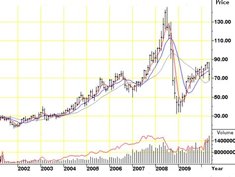 Crude Oil Futures Price and Trading Volumes | Download Scientific Diagram