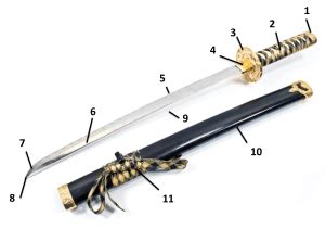 Katana Parts - Katanas Sword Reviews