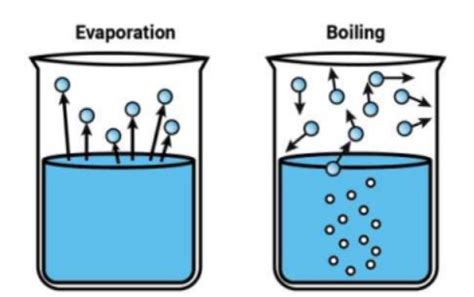 Is Boiling Water A Chemical Change | guidetech