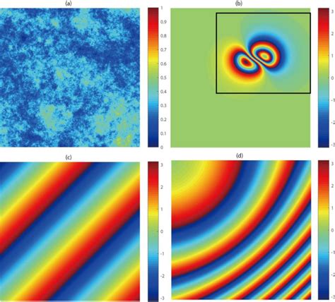 Figure 1 from Modeling Orbital Error in InSAR Interferogram Using Frequency and Spatial Domain ...