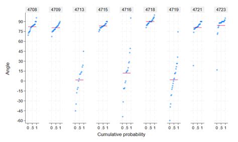 nonparametric - non-parametric-ANOVA - Cross Validated