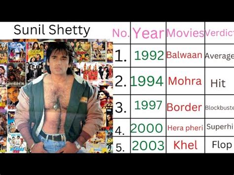 Sunil Shetty all movies list (1992-2003)|| Sunil Shetty film list hit and flop || Box office ...