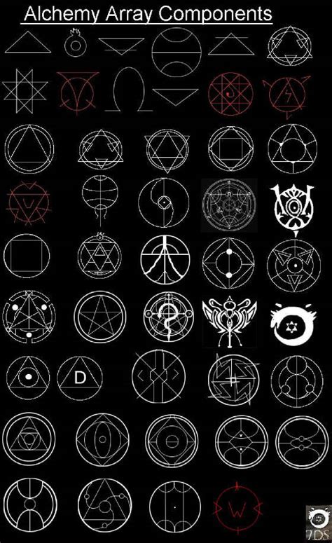 Fullmeta Alchemist — Understanding Transmutation Circles: Because...