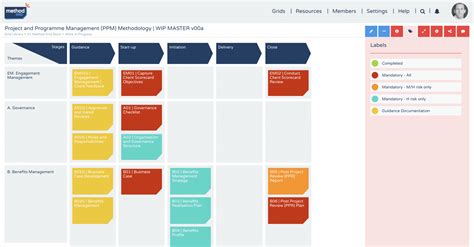 Project Governance | Project & Program Management - Blog - Method Grid