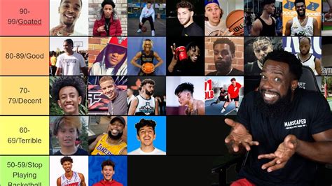 Ranking Every Basketball Youtuber From GOOD TO HORRIBLE! - Win Big Sports