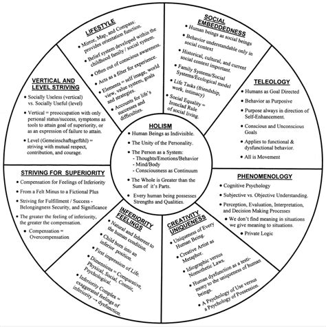 range of emotions chart list | Theory in Brief: The Indivisible Person ...