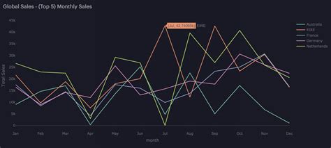 Introducing Plotly for R in Mode | Mode