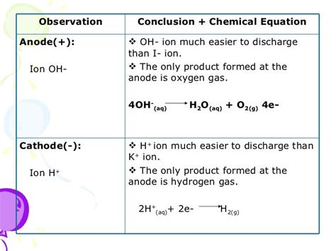 Water Electrolysis Equation - Tessshebaylo