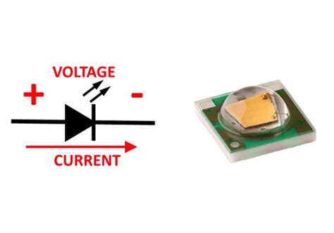 The Characteristics of LED Drivers - Technical Articles