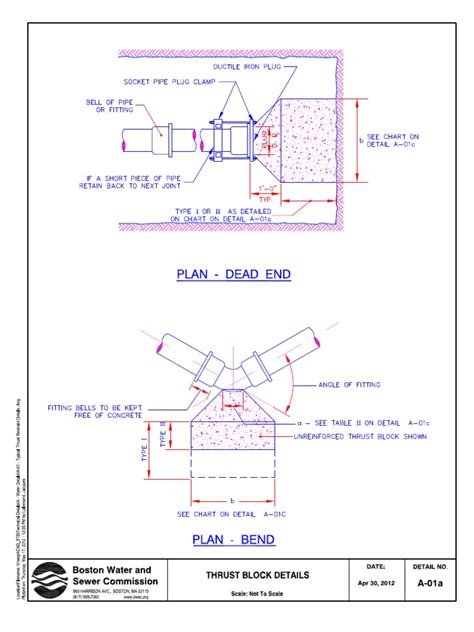 Thrust Blocks Design