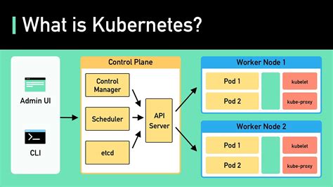 Kubernetes Explained in 6 Minutes | k8s Architecture - YouTube