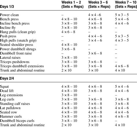 10-Week Resistance Training Program | Download Table