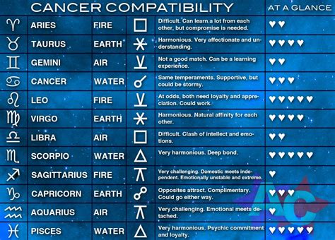 Pin by April Lester on Cancer Sun Sign | Cancer zodiac compatibility, Zodiac compatibility chart ...